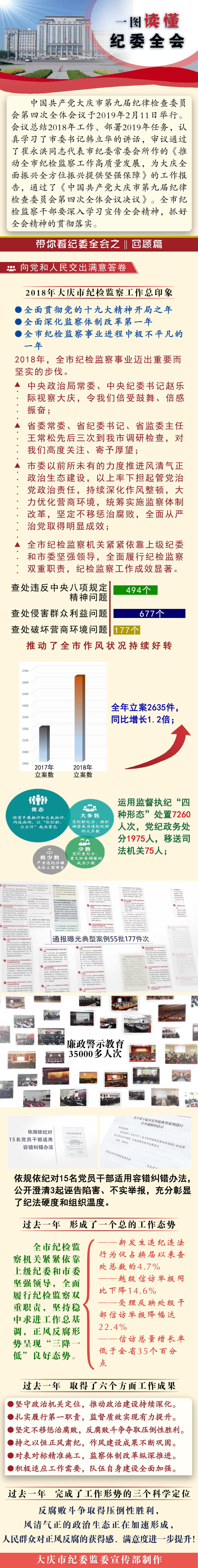 市纪委四次全会(改)回顾篇